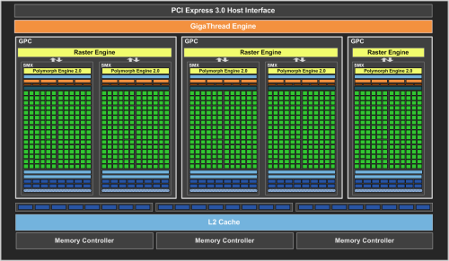 Kepler领衔 NVIDIA低调发布4款移动卡 