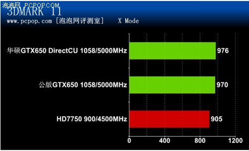 豪华用料！华硕GTX650 DriectCU 评测 