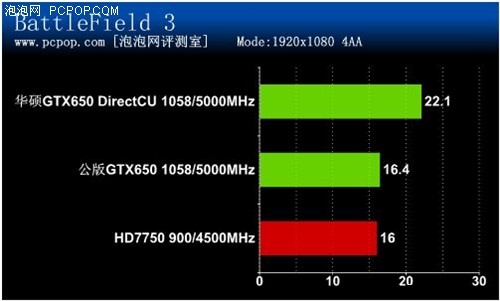 豪华用料！华硕GTX650 DriectCU 评测 