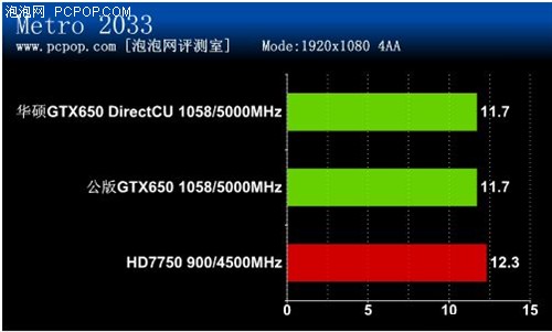 豪华用料！华硕GTX650 DriectCU 评测 