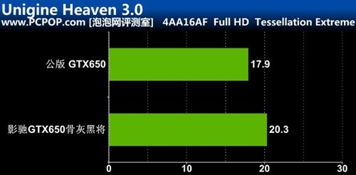 直击HD7770！影驰GTX650骨灰黑将评测 