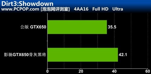 直击HD7770！影驰GTX650骨灰黑将评测 