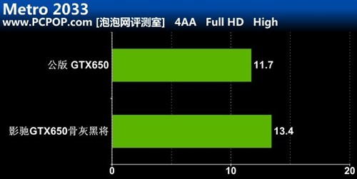 直击HD7770！影驰GTX650骨灰黑将评测 