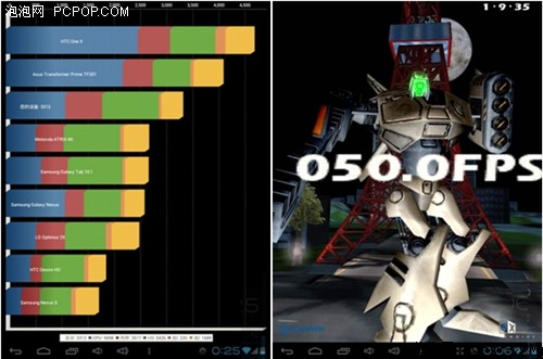 双核首选！昂达V811双核版网友全评测 