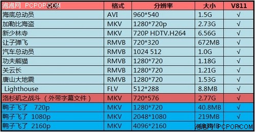 双核首选！昂达V811双核版网友全评测 