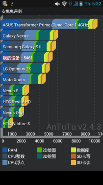 深动女孩心思的手机 乐Phone S720评测 