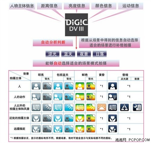 孝敬父母非常好的礼品 佳能DV促销进行中 