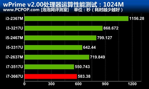 富士通U772评测 