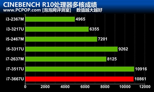 富士通U772评测 