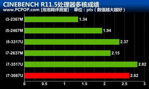 富士通U772评测 