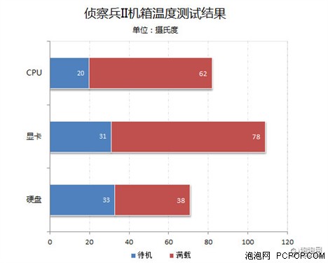 重装上阵 酷冷至尊侦察兵II机箱评测 