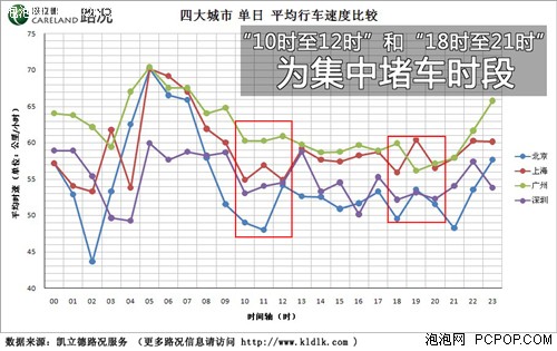 国庆长假 中国4大