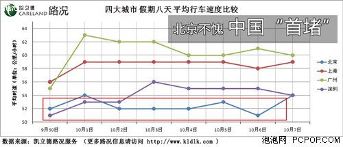 国庆长假 中国4大