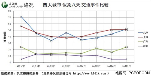 国庆长假 中国4大