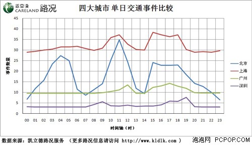 国庆长假 中国4大