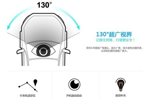 无死角记录e路航130度大眼睛系列推荐 