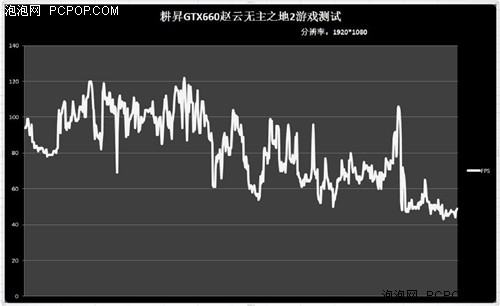 激战潘多拉！NV耕昇GTX660无主之地2游戏体验 