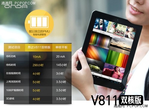 8吋IPS发飙 昂达V811双核版降至699元 