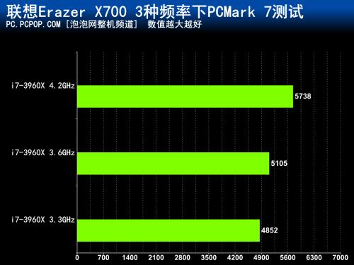 全优异硬件 联想Erazer X700台机评测 