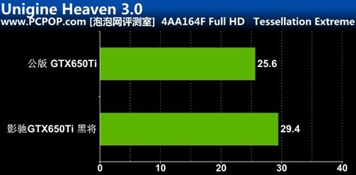 千元显卡非常好的选择!影驰650Ti黑将评测 