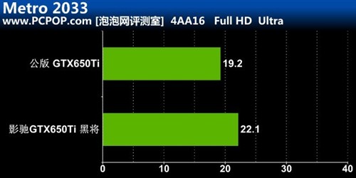 千元显卡非常好的选择!影驰650Ti黑将评测 