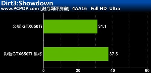 千元显卡非常好的选择!影驰650Ti黑将评测 