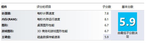 Win 8战Win 7！专业测试软件成绩大PK 未完成 