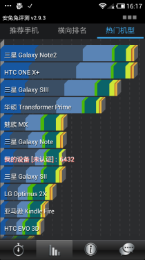 双核1.5GHz/1299元 小米1S青春版评测 