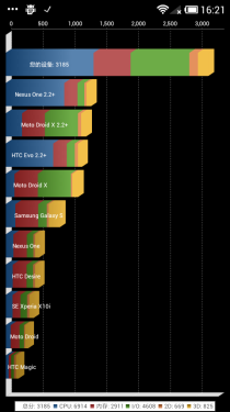 双核1.5GHz/1299元 小米1S青春版评测 