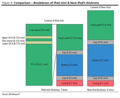 iPad Mini美国售价曝光！最低329美元 