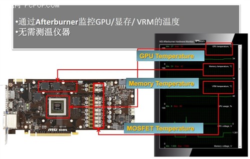 雷霆万钧!微星N660 HAWK显卡详细测试 