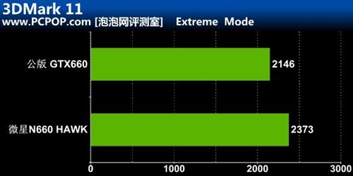 雷霆万钧!微星N660 HAWK显卡详细测试 