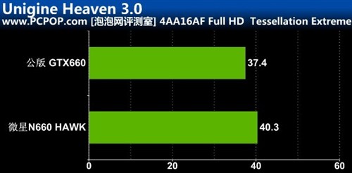 雷霆万钧!微星N660 HAWK显卡详细测试 