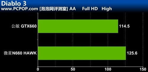 雷霆万钧!微星N660 HAWK显卡详细测试 