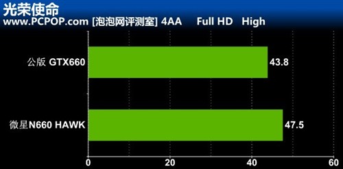 雷霆万钧!微星N660 HAWK显卡详细测试 