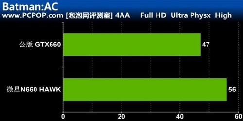 雷霆万钧!微星N660 HAWK显卡详细测试 