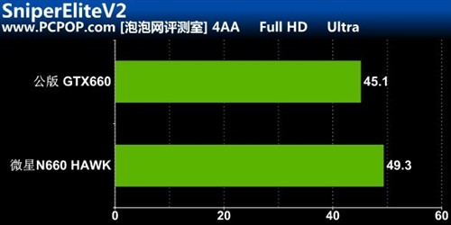 雷霆万钧!微星N660 HAWK显卡详细测试 