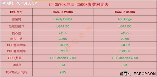 双敏超极板助阵！网友实测IVB、SNB谁更值！ 