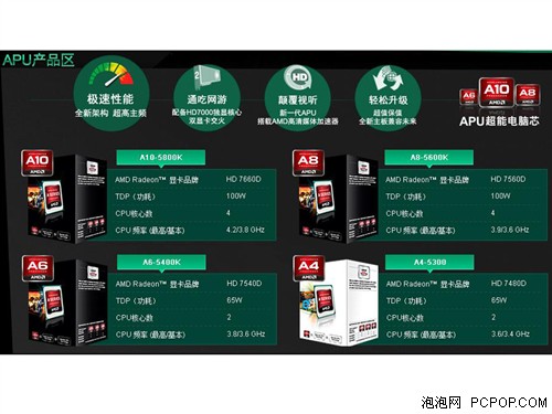 玩转新一代APU 七彩虹战斧A85售699元 