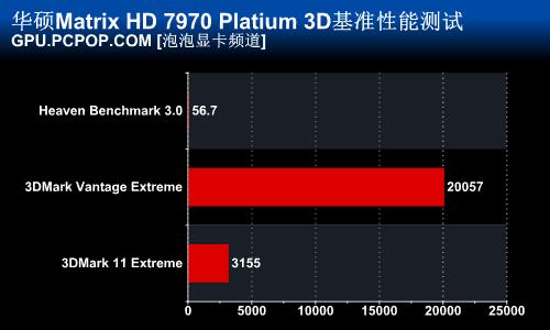 只为超频！华硕ROG HD7970白金版评测 