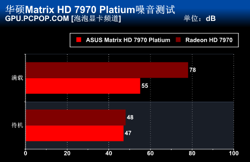 只为超频！华硕ROG HD7970白金版评测 