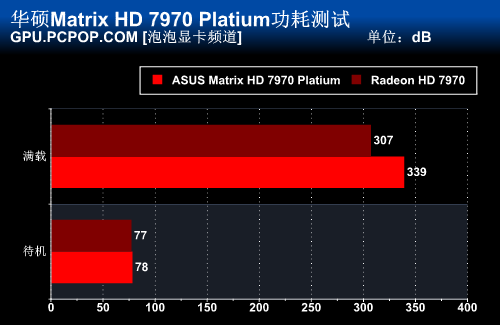 只为超频！华硕ROG HD7970白金版评测 