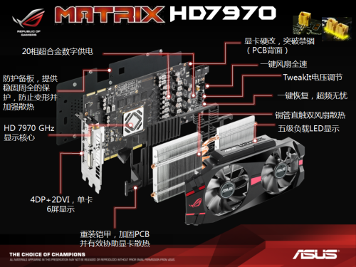 只为超频！华硕ROG HD7970白金版评测 