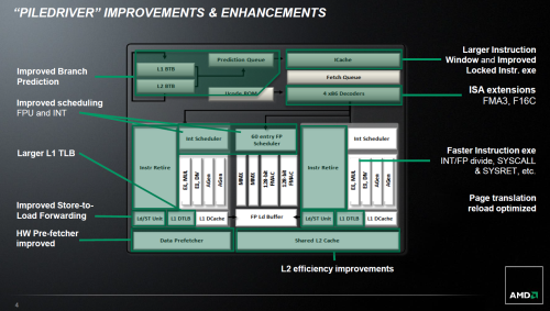 AMD高频新旗舰！打桩机FX-8350测试 