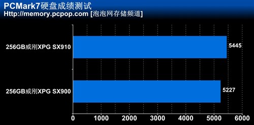 SX900升级版！威刚XPG SX910 SSD评测 