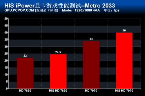 只为超频而生！HIS iPower显卡全解析 