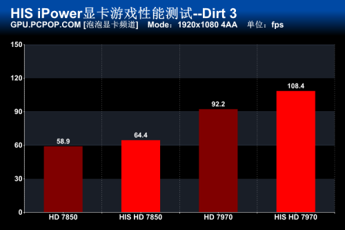 只为超频而生！HIS iPower显卡全解析 