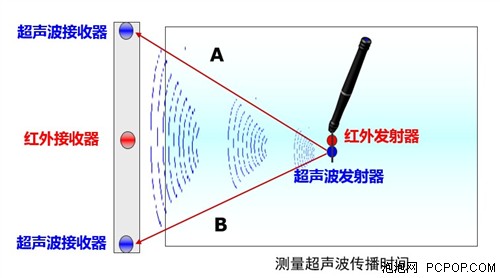 真心碉堡了！这样也能体验Windows 8  