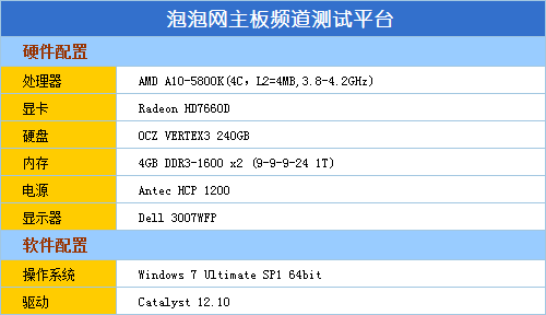 英勇霸气的角斗士！磐正A85X主板评测 