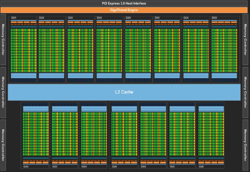 NVIDIA Tesla GPU助力最快超算Titan 